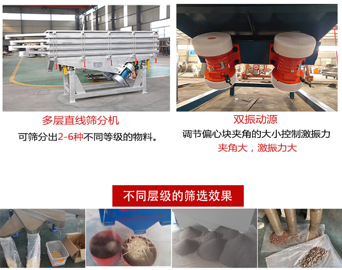 直線篩選機材質：碳鋼，全不銹鋼，不銹鋼+碳鋼展示圖。