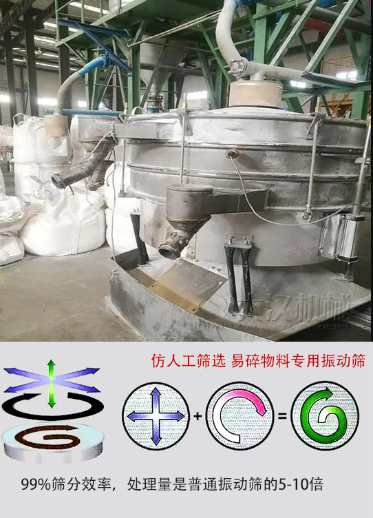 圓形搖擺篩物料運動軌跡為左右搖晃式,與傳統人工篩分相似;篩分精度高。