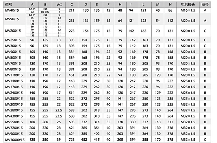 小型振動電機安裝尺寸,尺寸對應(yīng)表